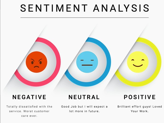 sentiment analysis logo